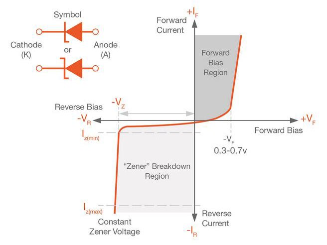 Zener Diode Basic Operation and Applications Figure 5