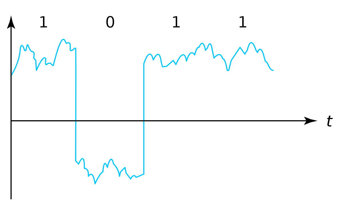 Analog vs. Digital I/O: An Overview of Signal Types