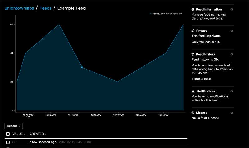 Overview Graph
