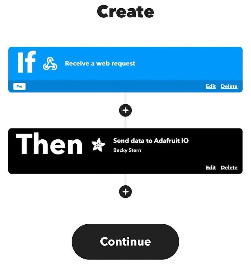 Shop Sales Notifier for Etsy and Shopify